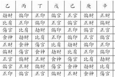 萬年曆八字|八字通